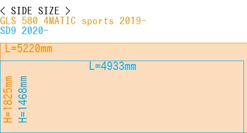 #GLS 580 4MATIC sports 2019- + SD9 2020-